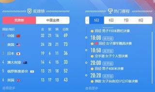 东京奥运会奖牌榜数据 东京奥运会奖牌榜数据
